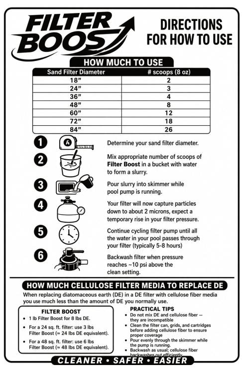 Filter Boost directions — dosage table and step-by-step instructions